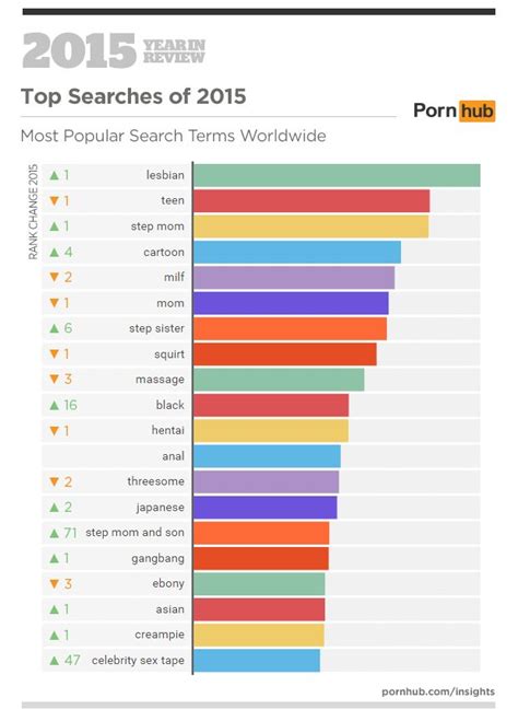 porno indias|indian porn Search